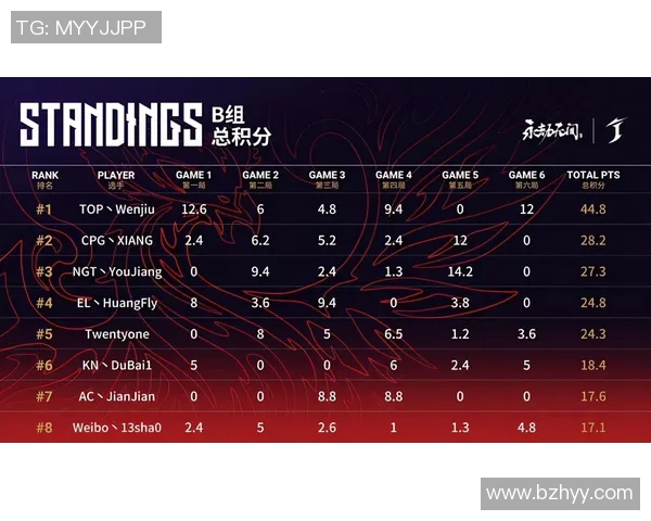 深圳篮球队以64分领跑邀请赛积分榜展现强劲实力